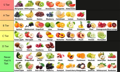 Fruit tier list If u dont agree somethings wrong : r/tierlists