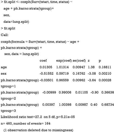 Time-varying covariates and coefficients in Cox regression models ...