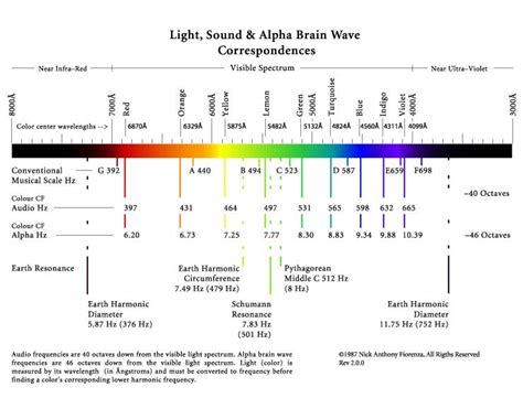 Brian Owens Image: Brain Wave Frequency