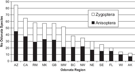 Anisoptera and Zygoptera species richness in the GCE in relation to the... | Download Scientific ...