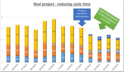 Cycle time break down - The Planning master-For industrial engineer