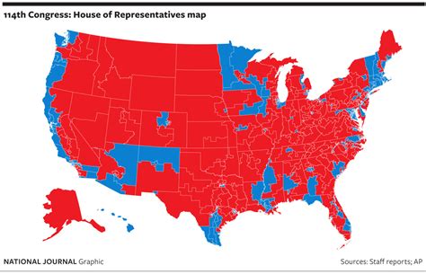 Congressional District Method - Electoral College Reform