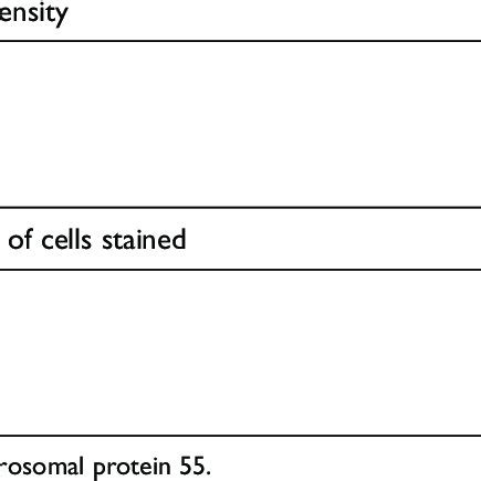 Scoring criteria used in reporting Cep55 expression. | Download Table