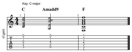 Sad Chord Progressions Guitar