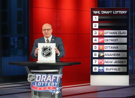 2020 NHL Draft Lottery Round 2 Explained - The Hockey Writers - NHL ...