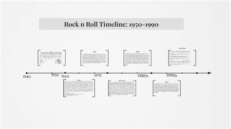 Rock n Roll Timeline: 1950-Present by Katelyn Butler on Prezi Next