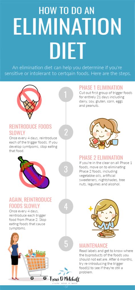 How To Do An Elimination Diet (with free downloadable charts)