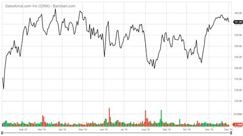 Top 5 Artificial Intelligence Stocks to Watch in 2020 - Best AI Stocks