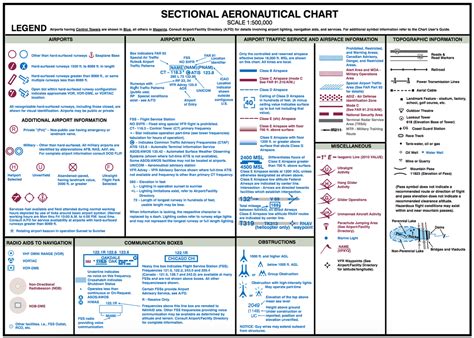 Aeronautical Sectional Charts Of India