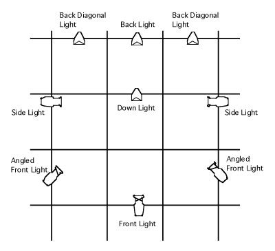 Types Of Theatre Stage Lights