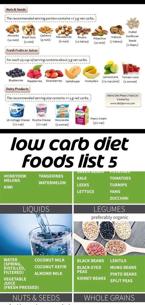 Atkins Induction Food List Printable