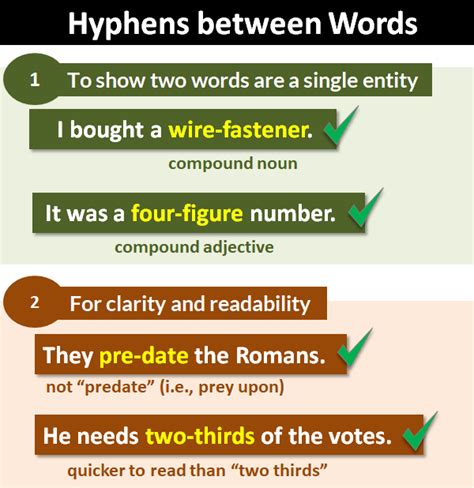 Hyphens between Words