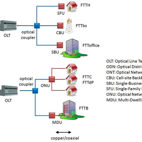 8: Different types of attenuation in optical fibers. | Download ...