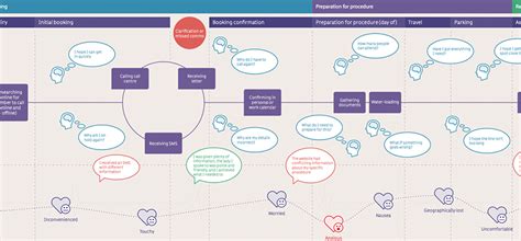 MusingsThe benefits of patient experience and Journey Mapping in health care - Musings