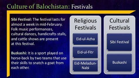 Culture of Balochistan