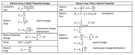 Solved Starting with equations on your formula sheet, find | Chegg.com