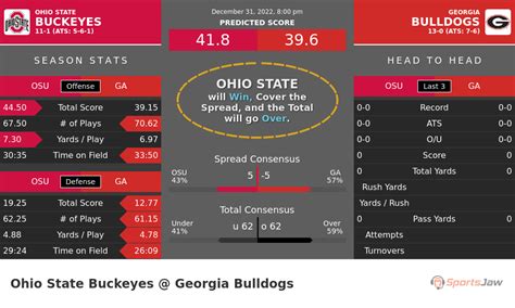 Ohio St. vs Georgia Prediction, Odds and Best Bets for Saturday 12/31/2022