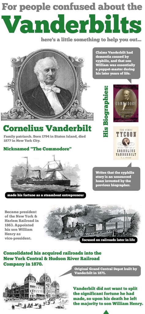 Cornelius Vanderbilt 1794-1887 nicknamed the commodore, the one who ...