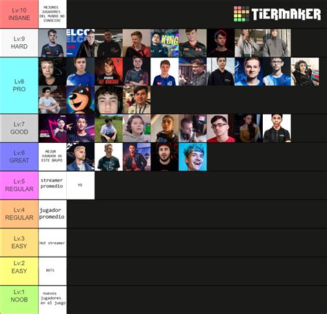 Best player fortnite in the world Tier List (Community Rankings) - TierMaker