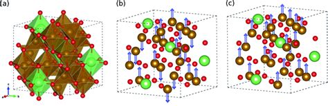 (a) Polyhedral view for crystalline structure of ordered α-phase... | Download Scientific Diagram