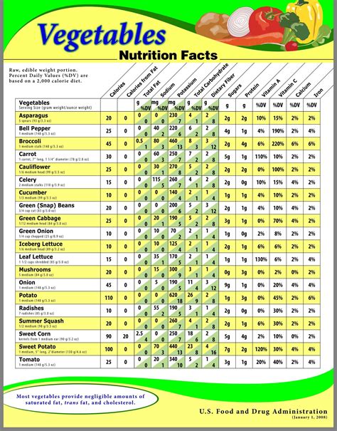 Pin by Camine Zapperoli on NO SUGAR LCHF DIET | Pinterest | High carb ...