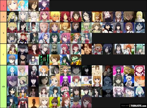 waifu Tier List - TierLists.com