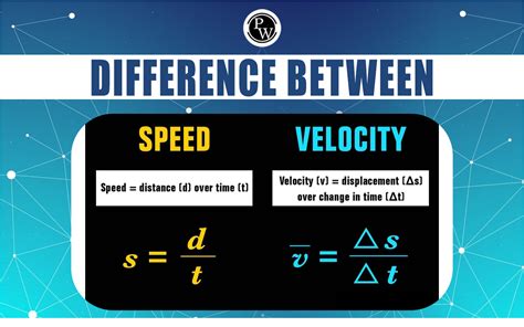 Difference Between Speed And Velocity, Formula, SI Unit