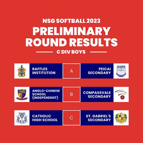 NSG 2023: Preliminary Round Results - C Div Boys