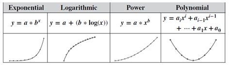 Statistics from A to Z -- Confusing Concepts Clarified Blog ...