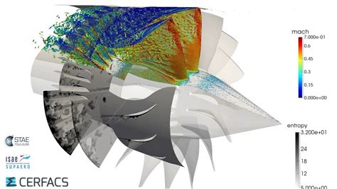 Large Eddy Simulation in an actual turbofan stage - YouTube