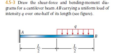 Cantilever Beam Moment Diagram