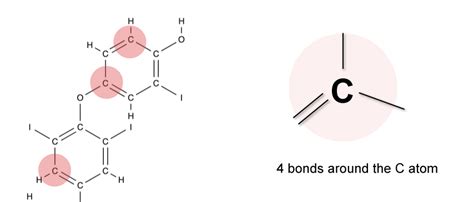 Carbon to Carbon - Single, Double & Triple Bonds - Surfguppy - Chemistry made easy for visual ...