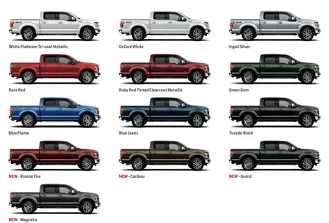 2015 Ford F-150 Appearance Guide - What's your favorite? [Poll] - The ...