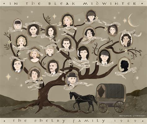 An illustration of the Shelby family tree by me. Can’t wait for S6! : r/PeakyBlinders