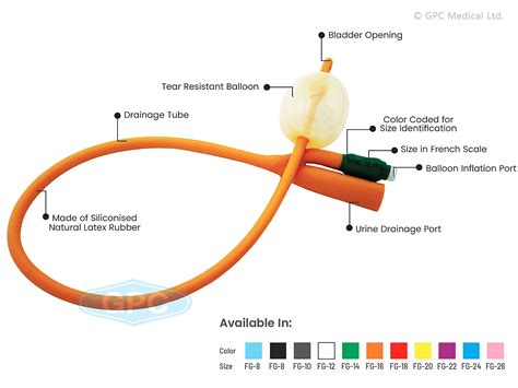 Urinary Catheters: Uses, Types, And Complications