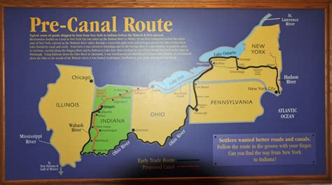 The Wabash and Erie Canal in Indiana