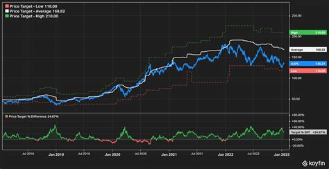 Apple: Recent Underperformance Is A Buying Opportunity (NASDAQ:AAPL) | Seeking Alpha