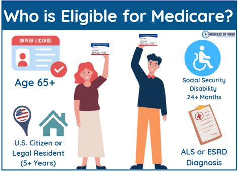 Medicare Eligibility 2021: Part A, Part B, Part C & Part D | Medicare ...