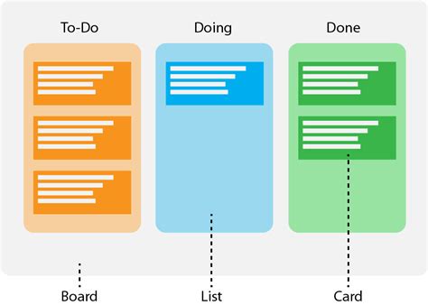 Agile Design Methodology: 5 Ways to Improve Your Creative Process