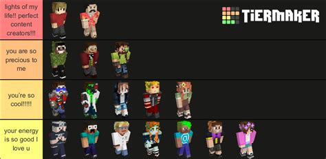 Hermitcraft Season 8 Members Tier List (Community Rankings) - TierMaker