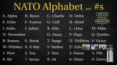 NATO Phonetic Alphabet (or Marine Alphabet, or Alpha Bravo Charlie)