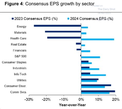 Economists boost US 2024 GDP growth forecast again – The Daily Shot