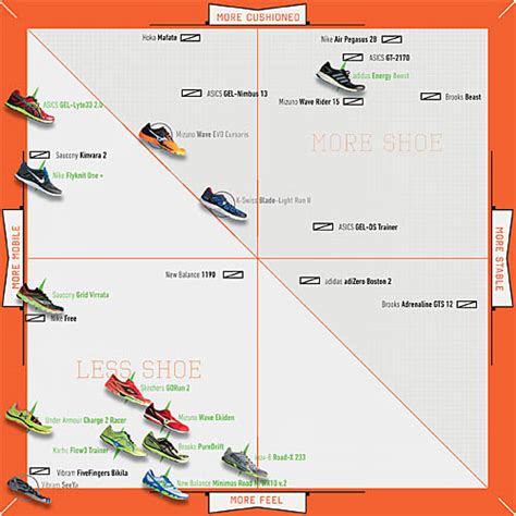 Brooks Shoe Comparison Chart: A Visual Reference of Charts | Chart Master