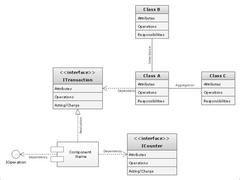 UML class diagram - Template