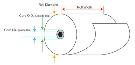 What Are the Sizes of Printer Paper for Plotters?