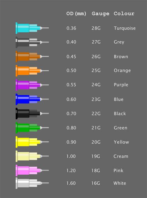 hypodermic needles color code « frgmnt org