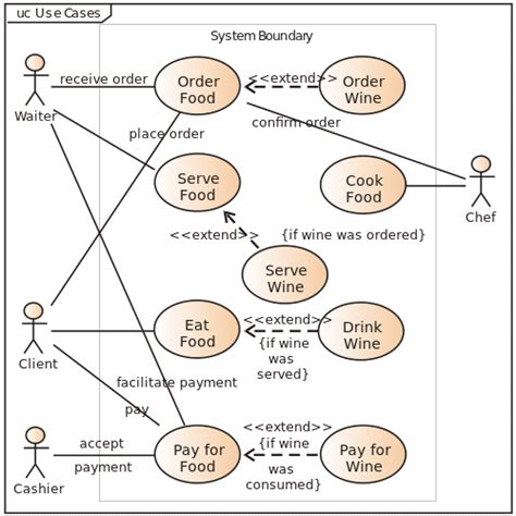 Build your knowledge of UML diagrams