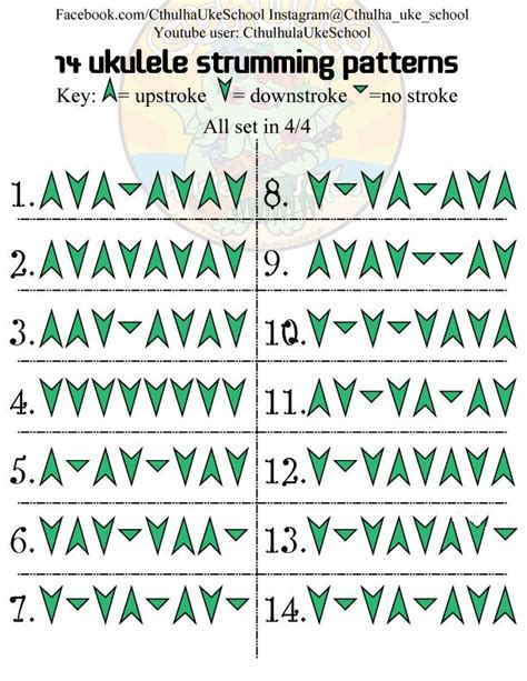 Cthulha Ukulele School — Here are 14 strumming patterns to experiment ...