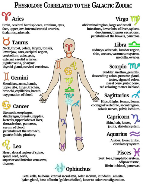 Ophiuchus - Ascension Glossary