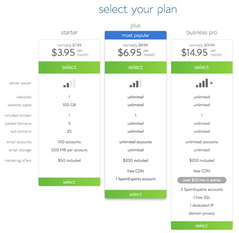 updated bluehost plan pricing | Wiyre